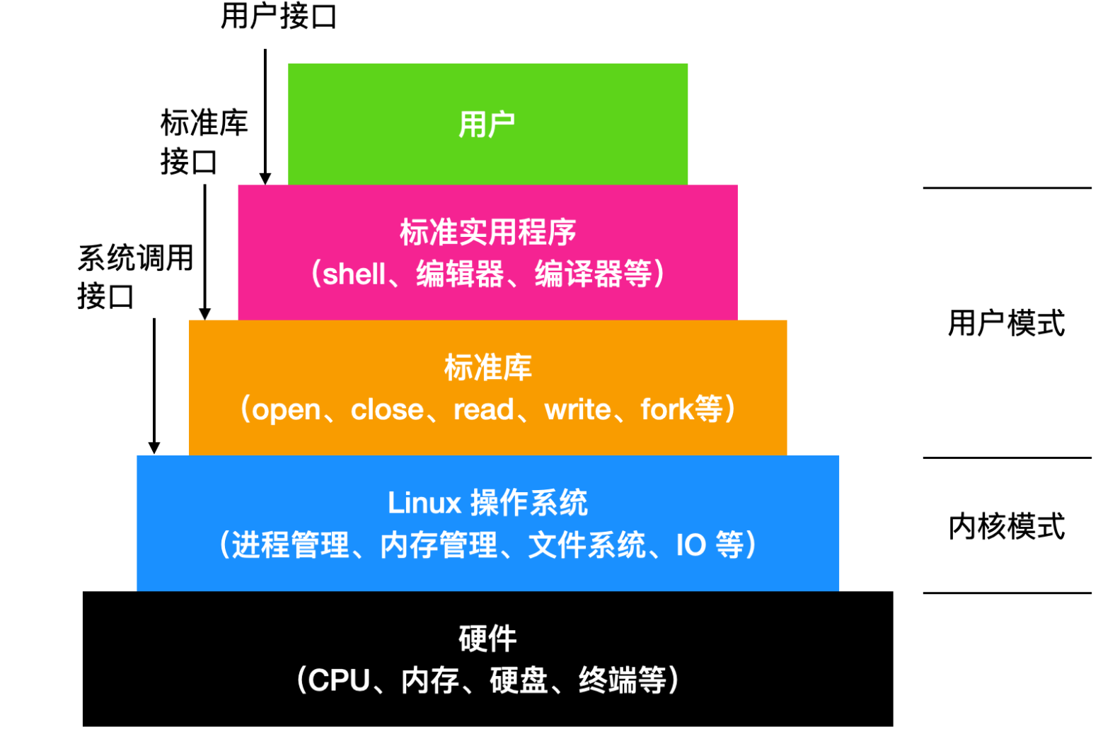 linus创建文件命令_命令创建文件夹_touch命令创建文件