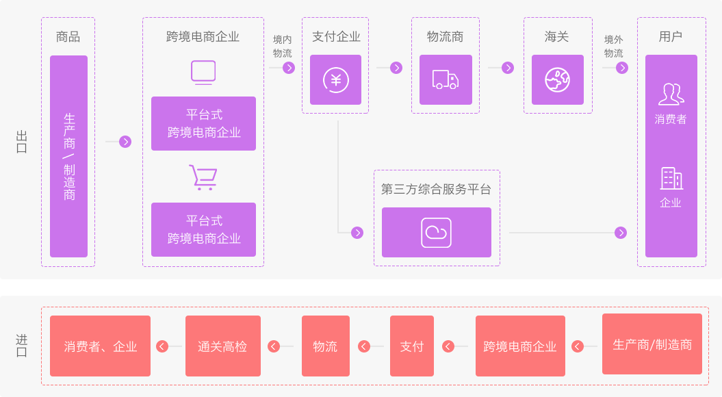 开源商城国外用户数量_国内开源商城_国外开源多用户商城