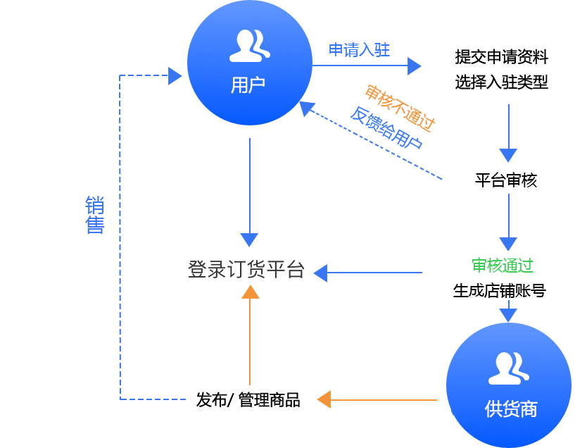 开源商城国外用户数量_国外开源多用户商城_国内开源商城