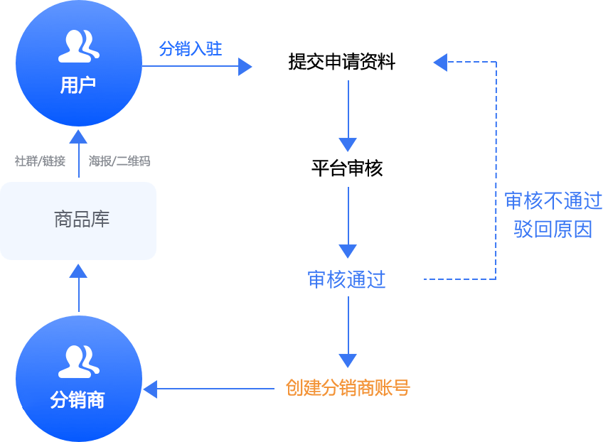 国外开源多用户商城_开源商城国外用户数量_国内开源商城