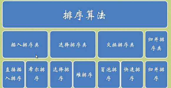 冒泡排序php_冒泡排序算法php_排序算法冒泡排序