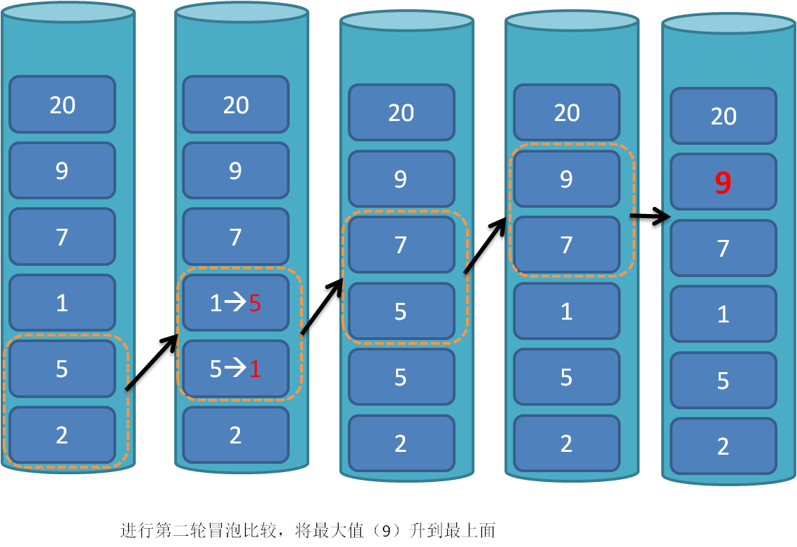 冒泡排序算法php_冒泡排序php_排序算法冒泡排序