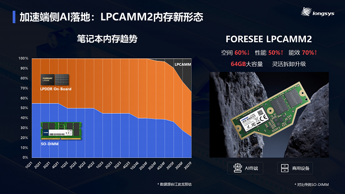 计算机的内存储器比外存储器_计算机内储存器和外储存器相比_计算机的内存储器比外存储器