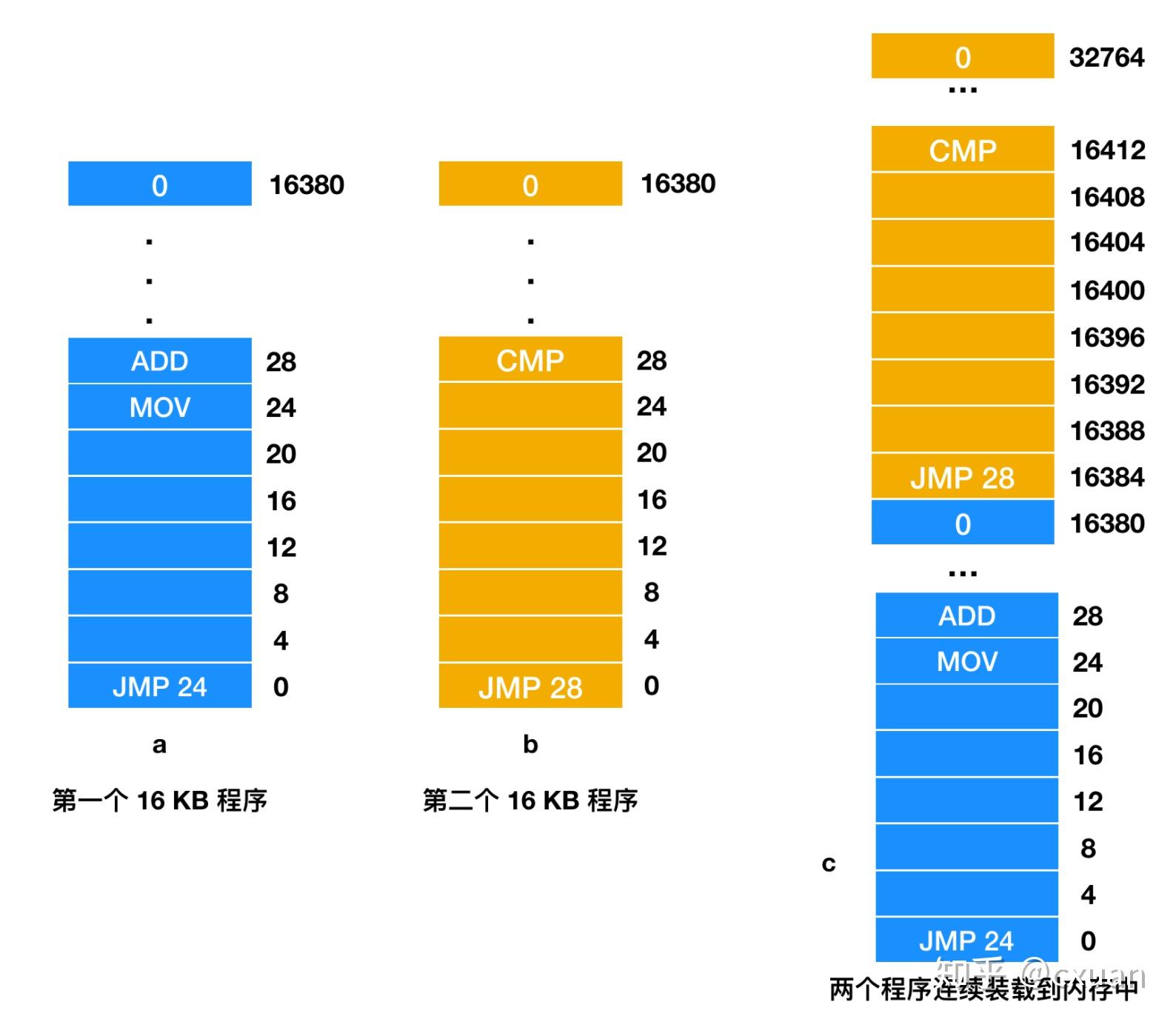 计算机的内存储器比外存储器_计算机的内存储器比外存储器_计算机内储存器和外储存器相比