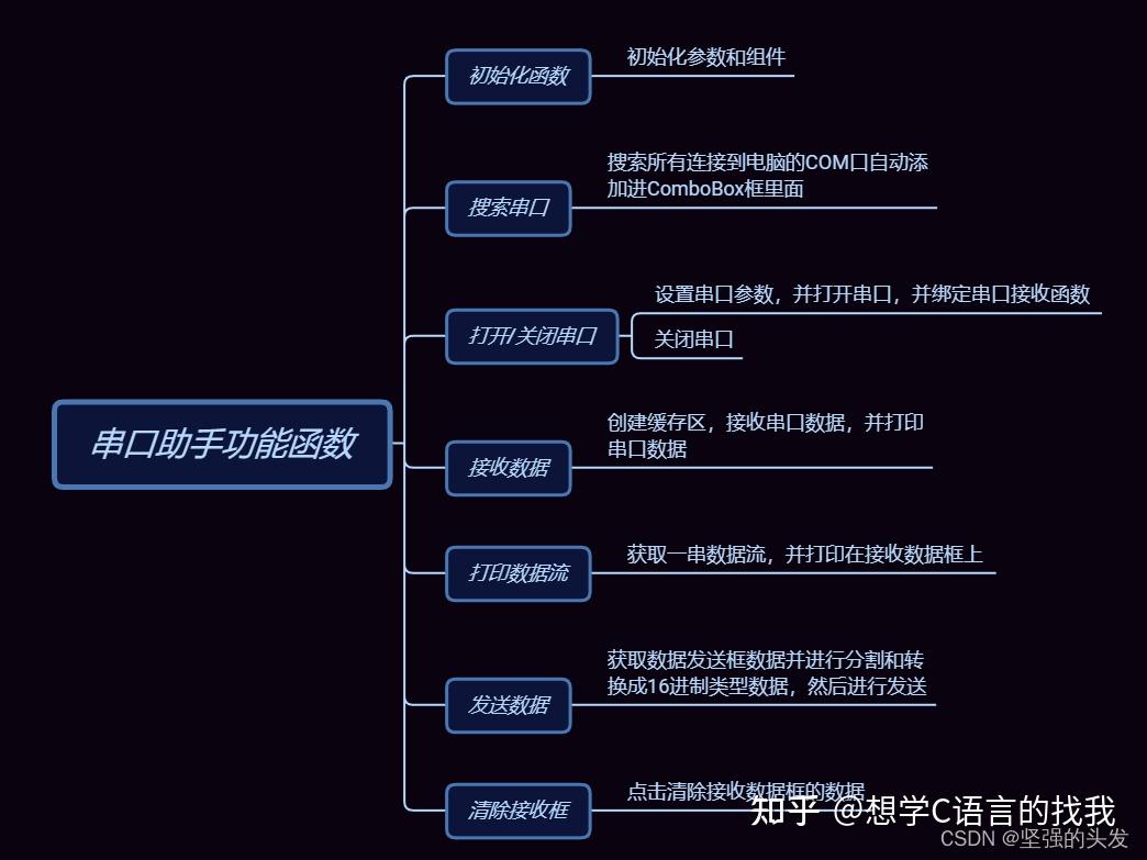 richtextbox 字体_字体设计_字体转换器