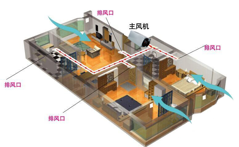 功率控制系统_功用电控系统包括_电控系统的功用