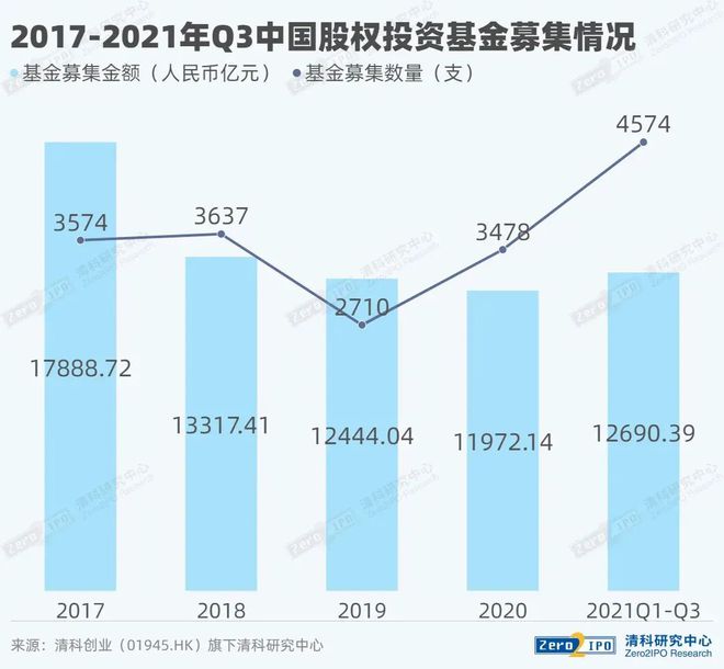 什么是私募股权投资基金_私募股权基金投资是骗局吗_私募股权基金投资是指什么