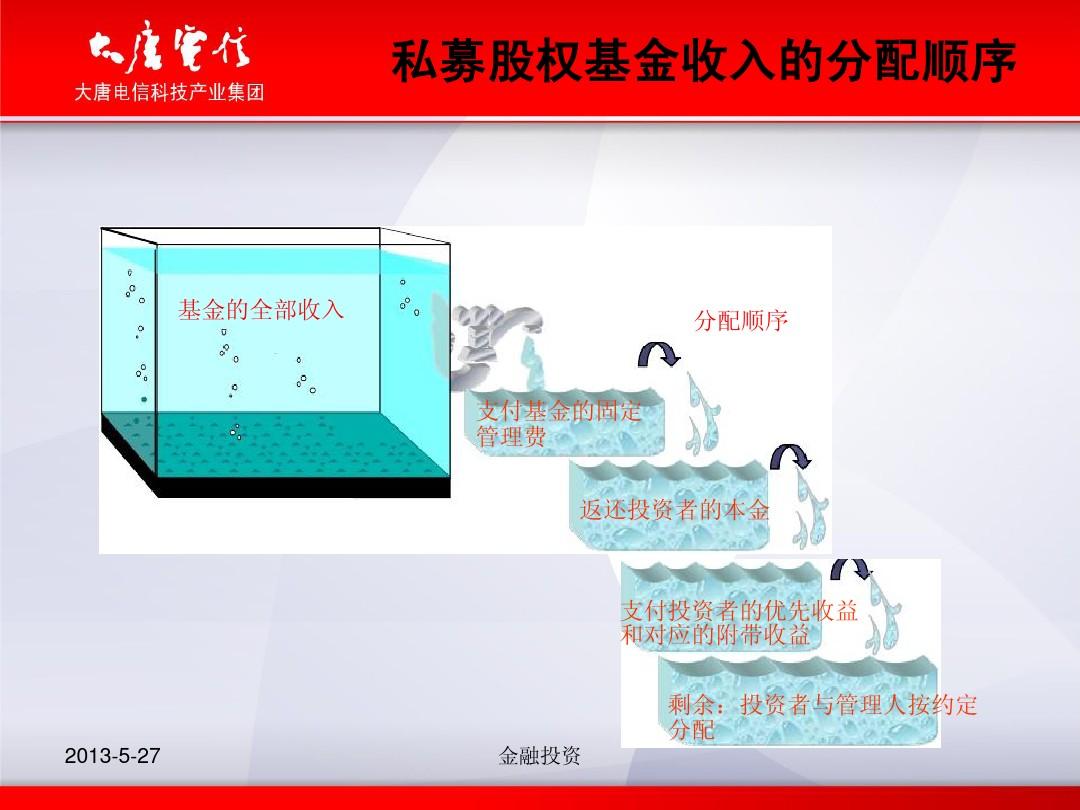 什么是私募股权投资基金_私募股权基金投资是指什么_私募股权基金投资是骗局吗