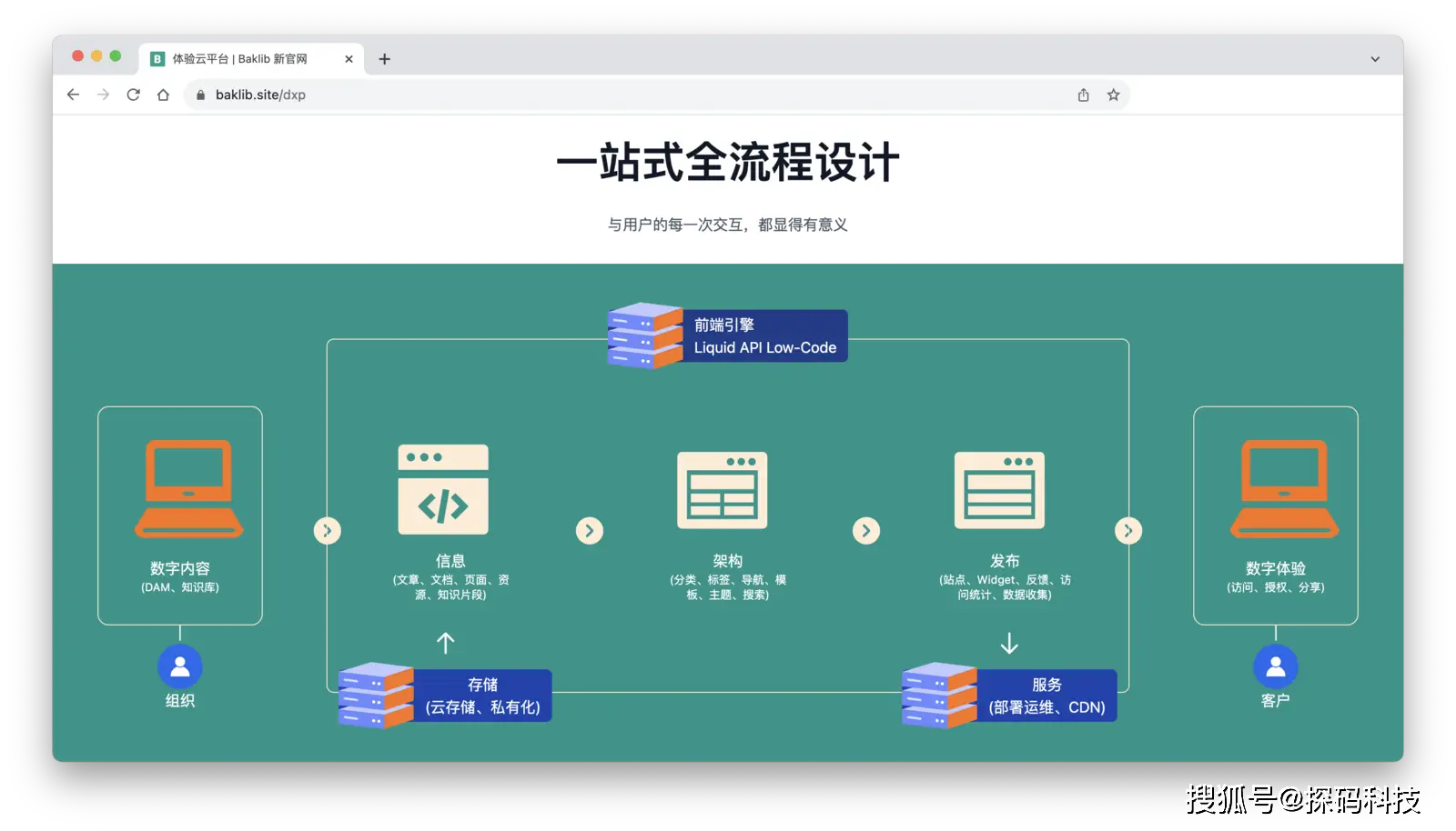 仿网站工具_仿官网html_仿68ecshop官网模板