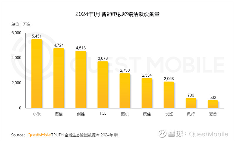 网络机顶盒新视通_网络机顶盒新视通_网络机顶盒新视通