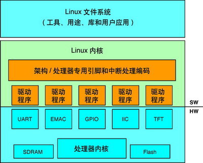 linux每10秒执行命令_linux 每10分钟秒执行一次_linux每隔几秒执行一次