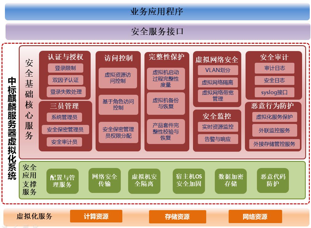 中标麒麟8.0下载_中标麒麟下载安装_中标麒麟最新版本
