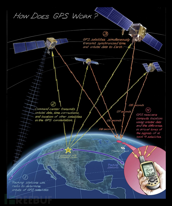 gps接收器简单工作原理-探秘GPS接收器工作原理：卫星航行间的奥秘揭秘