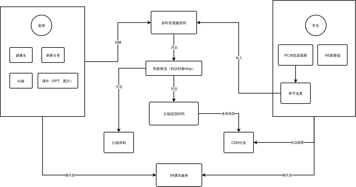 谷歌模式_chrome模态窗口_chrome系统 模式