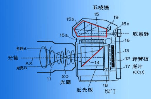 nuke稳定镜头节点_如何寻找镜头节点_节点镜头的光学结构示意图