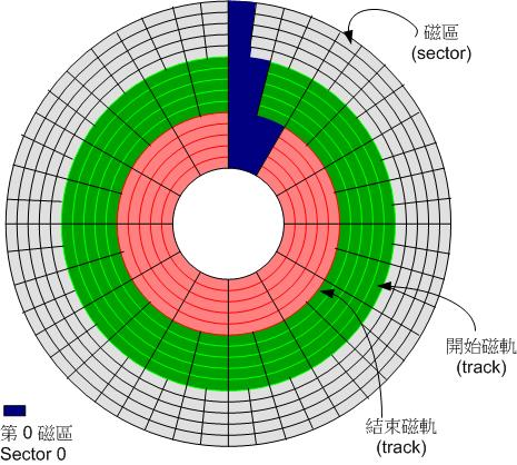 linux系统启动盘制作_启动盘制作工具linux版_linux启动盘制作