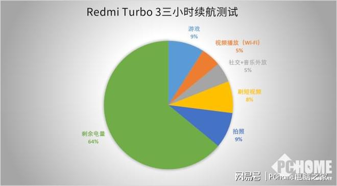 全志a33处理器跑分_全志a33处理器跑分_全志a33处理器跑分