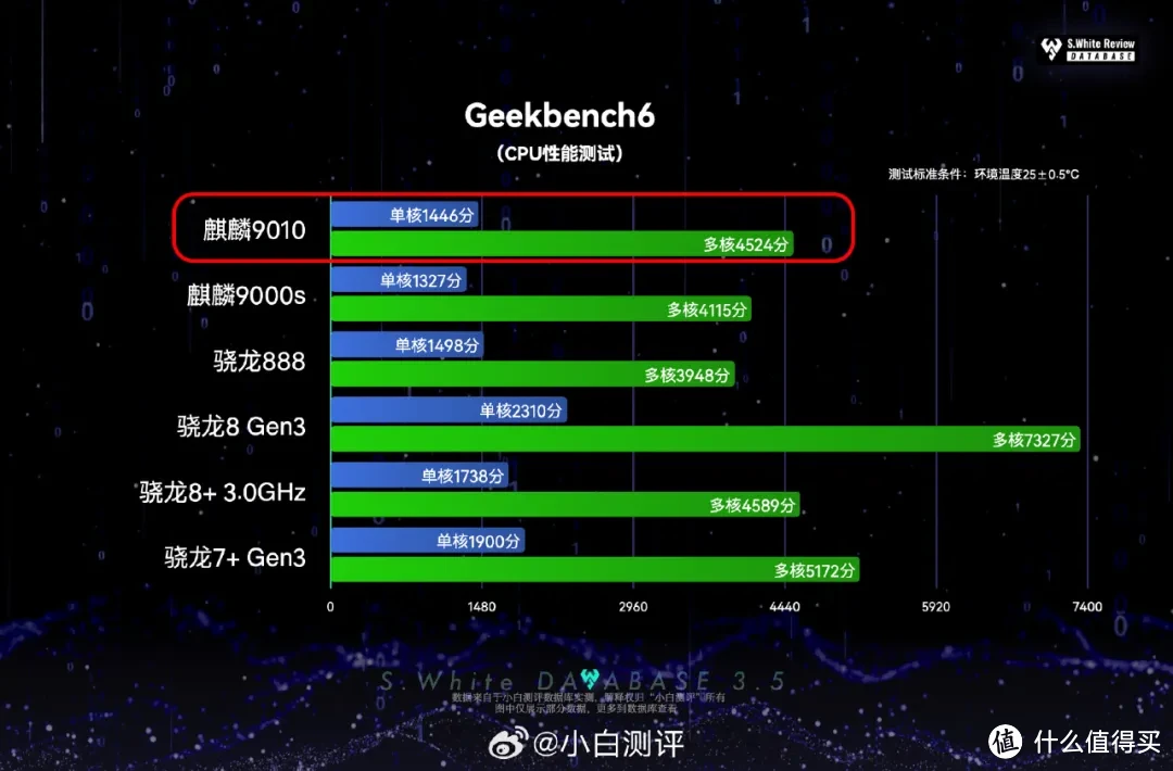 全志a33处理器跑分_全志a33处理器跑分_全志a33处理器跑分