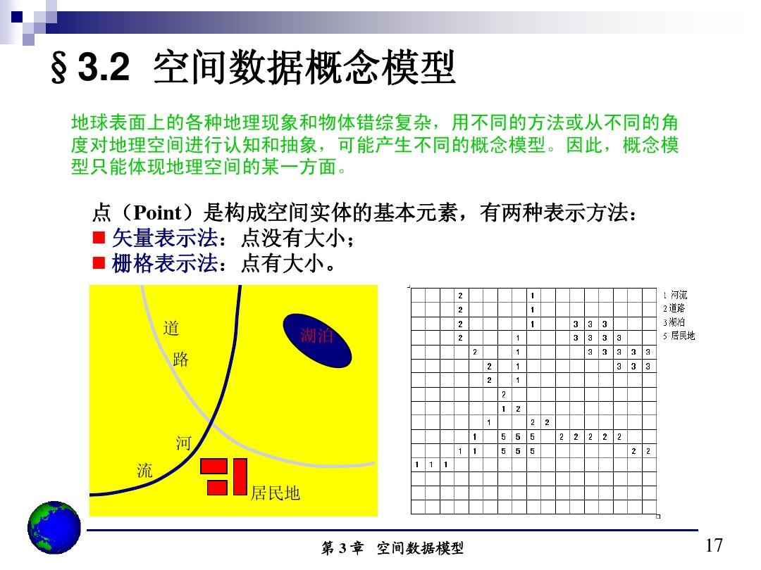 地理信息系统平台软件_地理软件信息系统包括_地理信息系统软件
