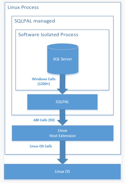 linux控制windows_控制windows的桌面操作_控制windows运行