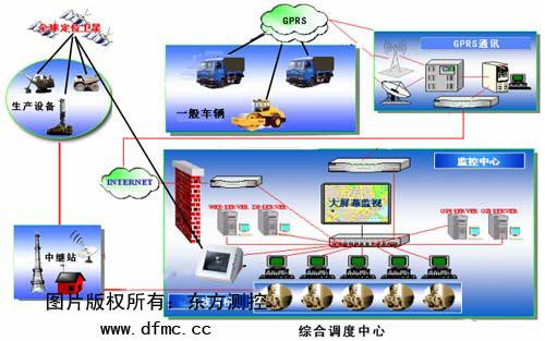结构分析软件应用_结构分析软件操作_gps系统结构分析