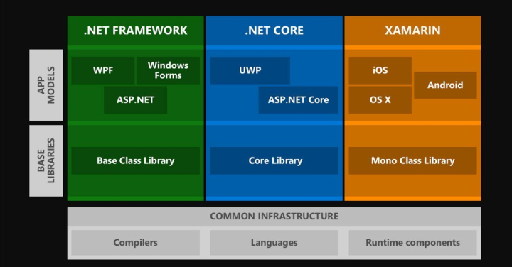 下载framework_下载framework3.5_下载net framework 2.0