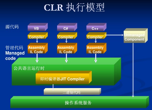 下载framework3.5_下载net framework 2.0_下载framework