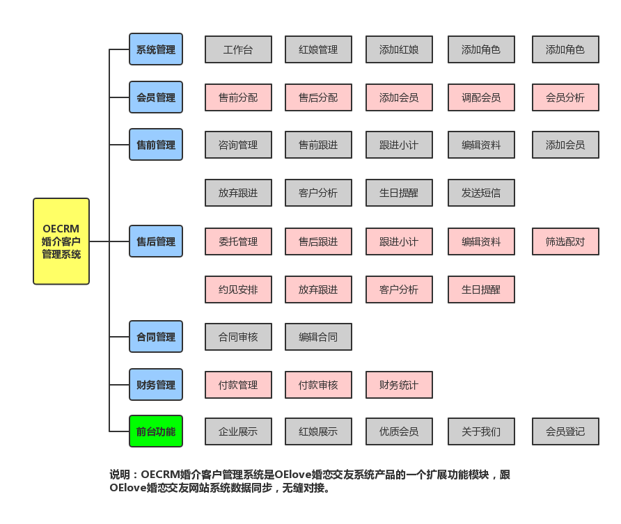 php实现用户和管理员登录_php用户权限管理系统_php多用户管理系统