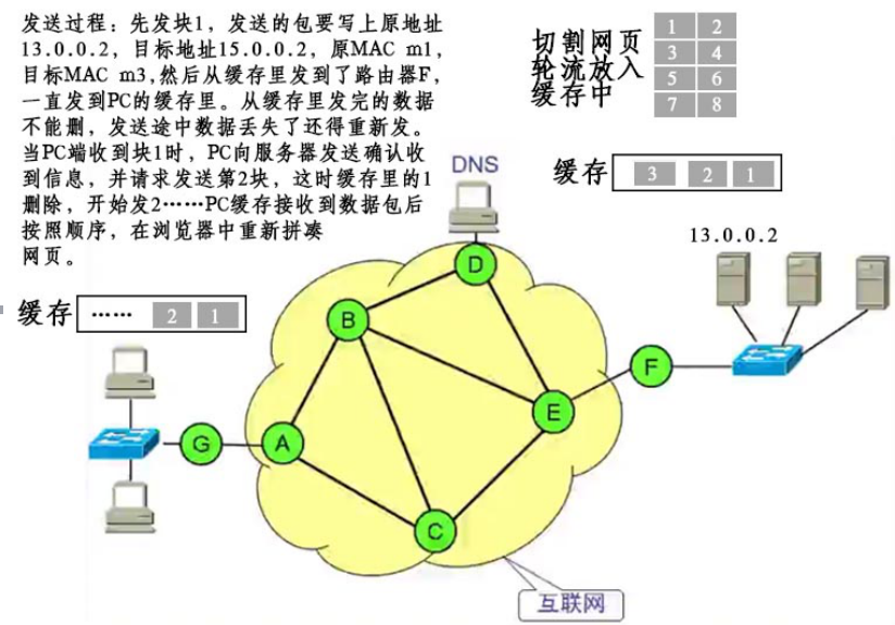 单wan口 叠加带宽_双网口叠加带宽_宽带叠加包是什么意思