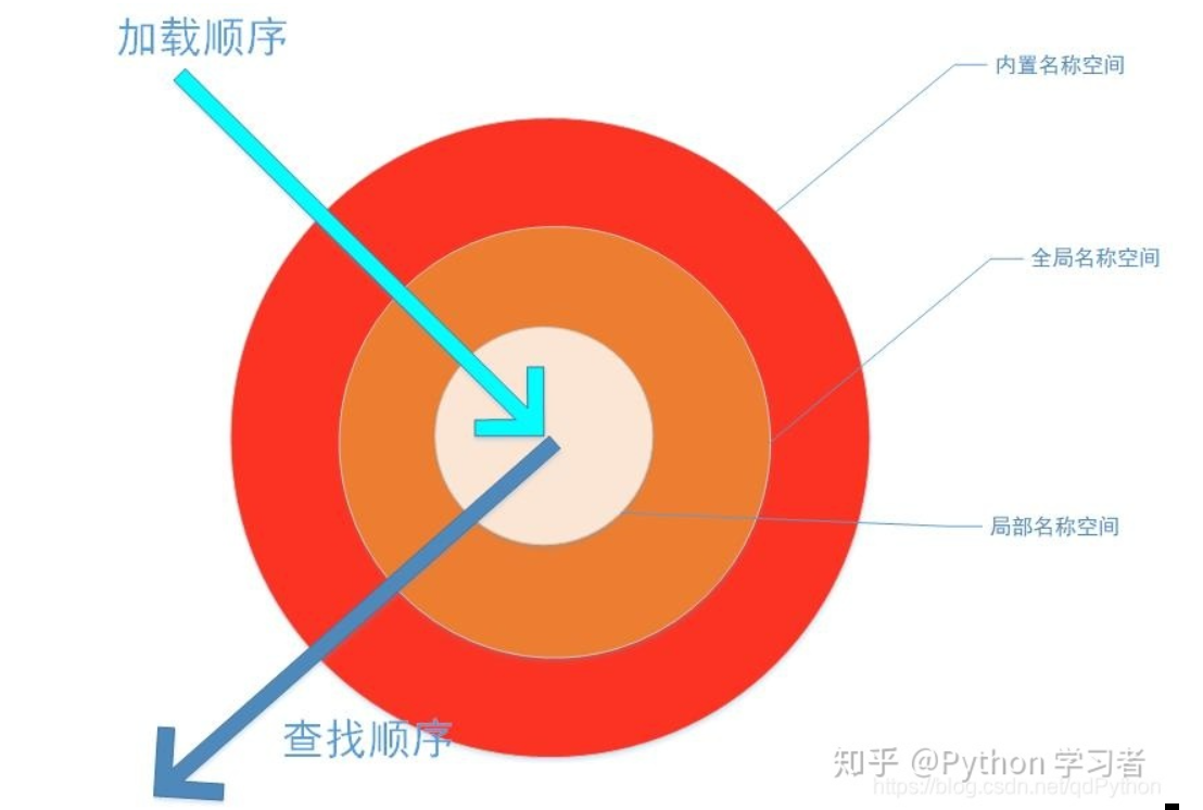 python文件统计_python统计文件夹大小_python计算文件夹大小