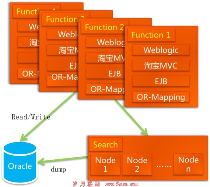weblogic10安装_安装weblogic12c_安装weblogic