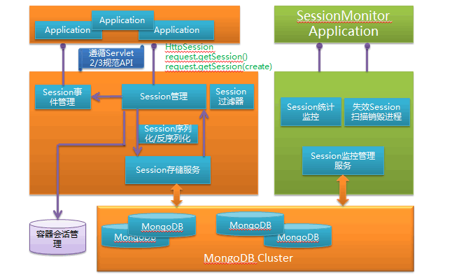 weblogic10安装_安装weblogic12c_安装weblogic