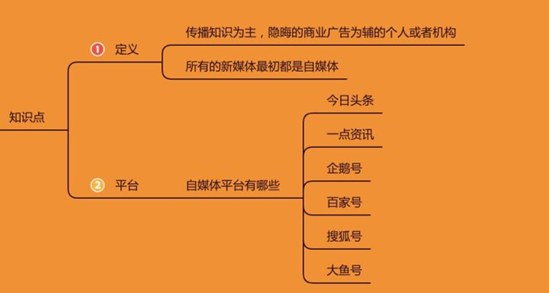 安装weblogic_weblogic10安装_安装weblogic12c