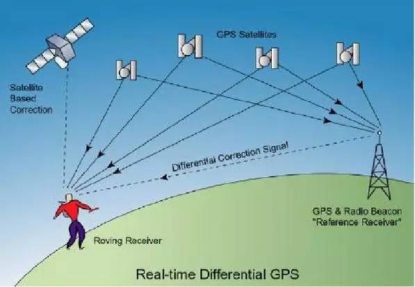 gps antenna工作原理-探秘GPS天线：小小装置背后的科技奇迹