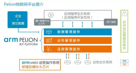 cortex m3 linux-CortexM3与Linux的结合：物联网领域的奇妙化学反应