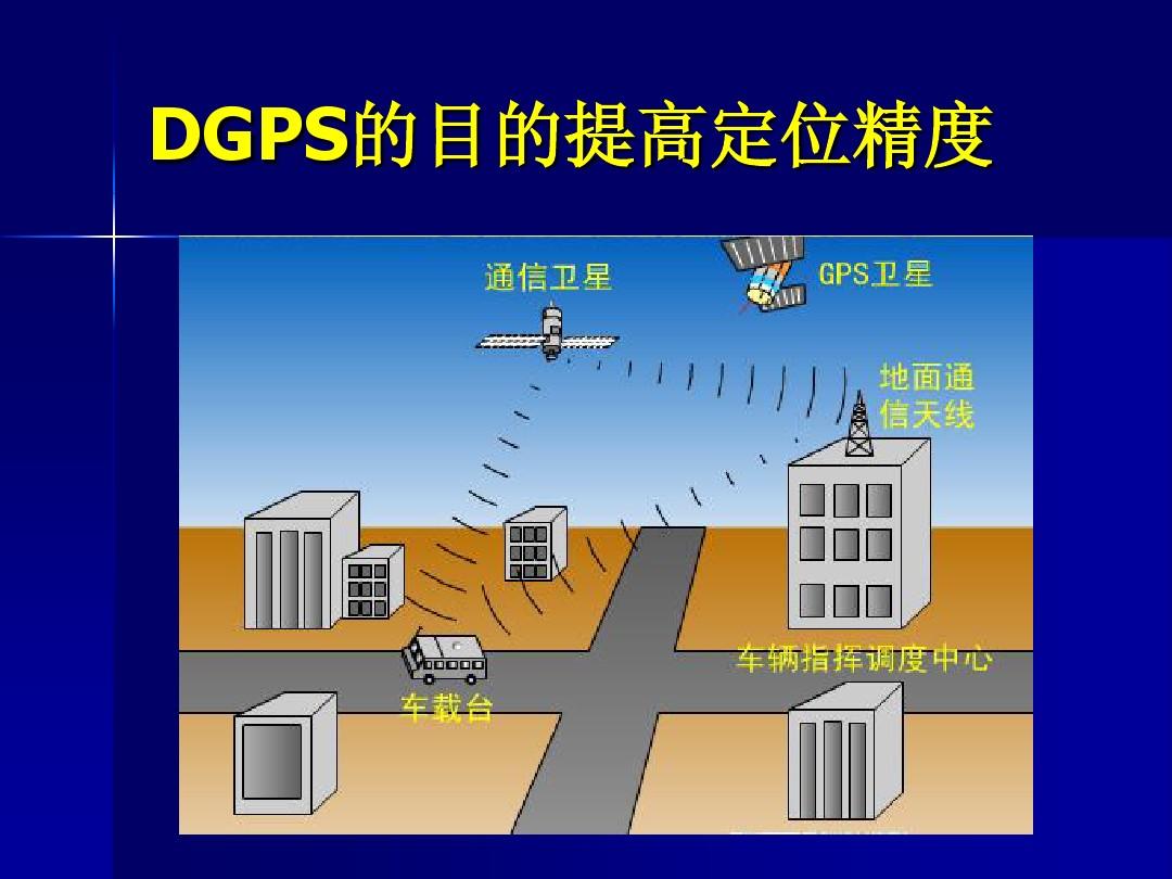 车用gps定位器工作原理-GPS定位器工作原理揭秘：卫星信号精准定位技术解析