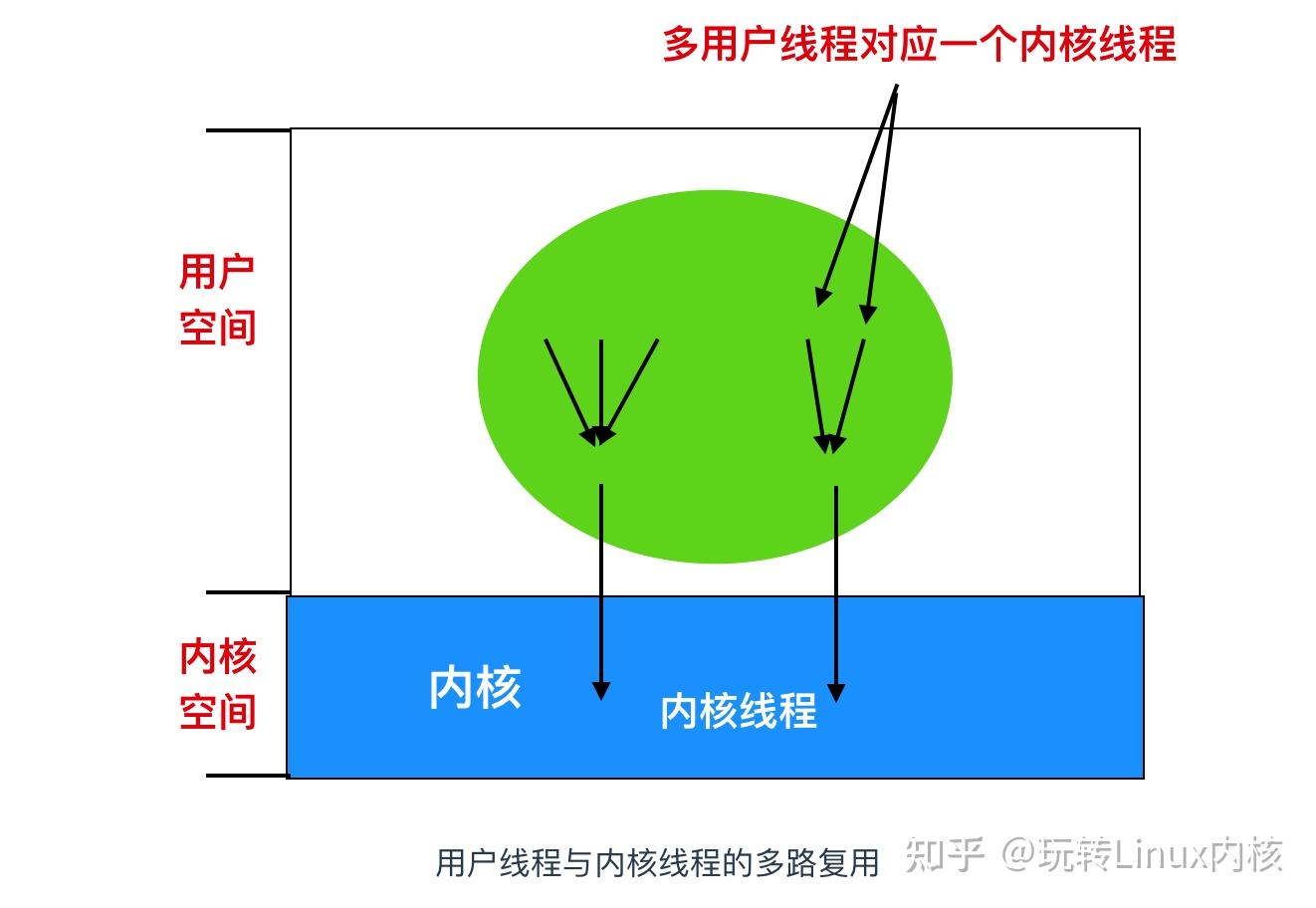 结束系统多余进程_关闭多余进程_多余进程结束系统怎么处理