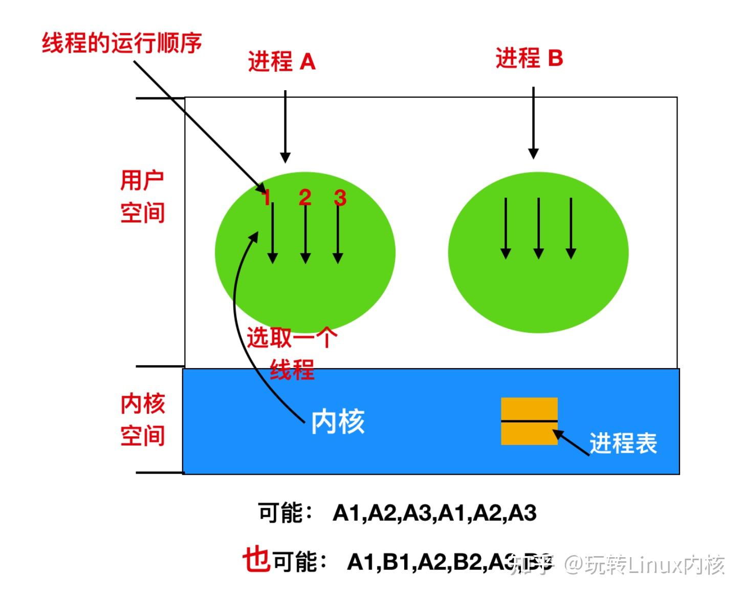 结束系统多余进程_关闭多余进程_多余进程结束系统怎么处理