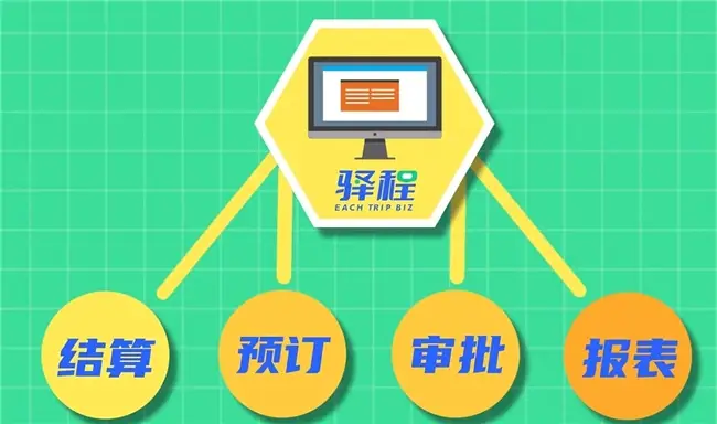 西软酒店管理系统价格_酒店价格体系表怎么做_酒店定价系统