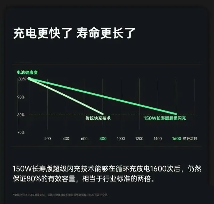 指纹充电是真的吗-指纹充电技术：科幻变现实，让充电更安全便捷