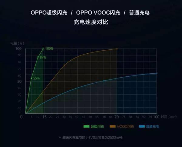 指纹充电是傻子吗_指纹充电有用吗_指纹充电是真的吗