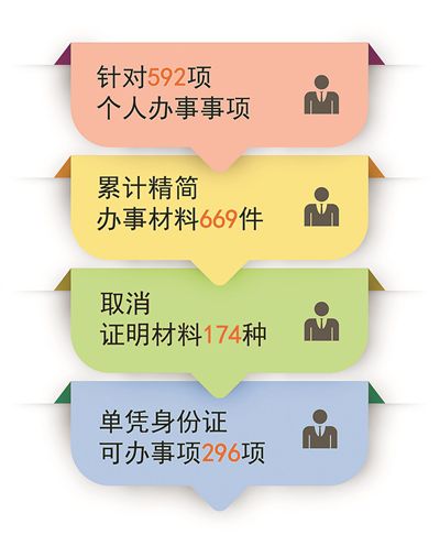 姓名查身份证件_用姓名查身份证查询_怎么用身份证查询姓名