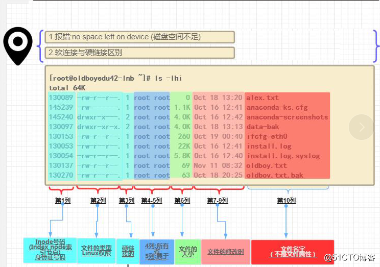 linux权限管理命令怎么用_linux用户权限管理_linux中权限管理