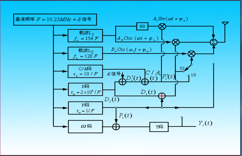 gnss gps 工作原理_电磁炉利用什么原理工作_话筒利用什么原理工作