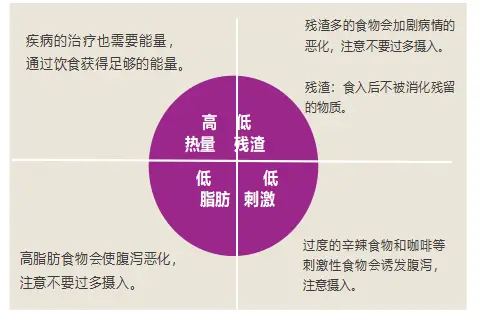 大便克罗恩病_克罗恩肠炎的大便症状_肠炎克罗恩