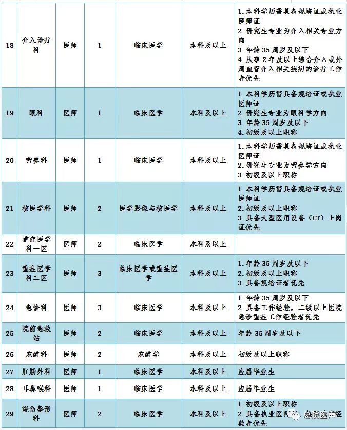 高碑店好的医院_北京高碑店附近有什么医院_北京高碑店附近三甲医院
