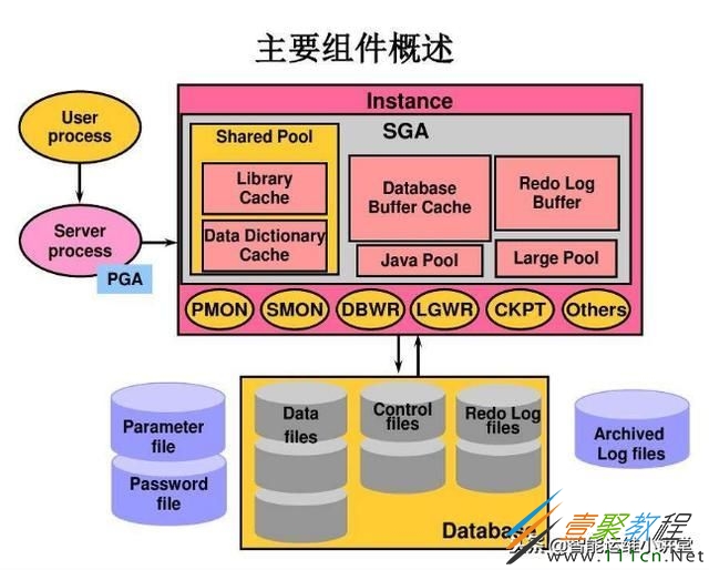 安装redhat系统所有步骤_redhat操作系统安装_redhat双系统安装教程