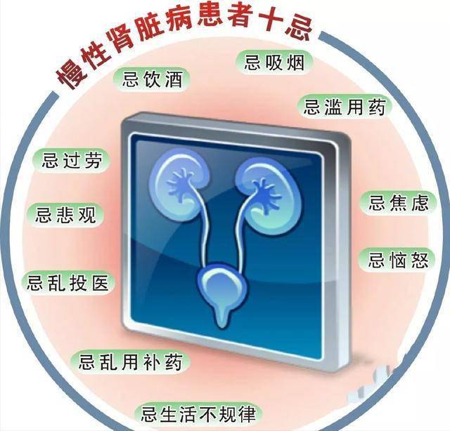 糖尿病肾病护理疑难病例讨论_糖尿病合并肾病的护理_糖尿病合并肾病的护理诊断