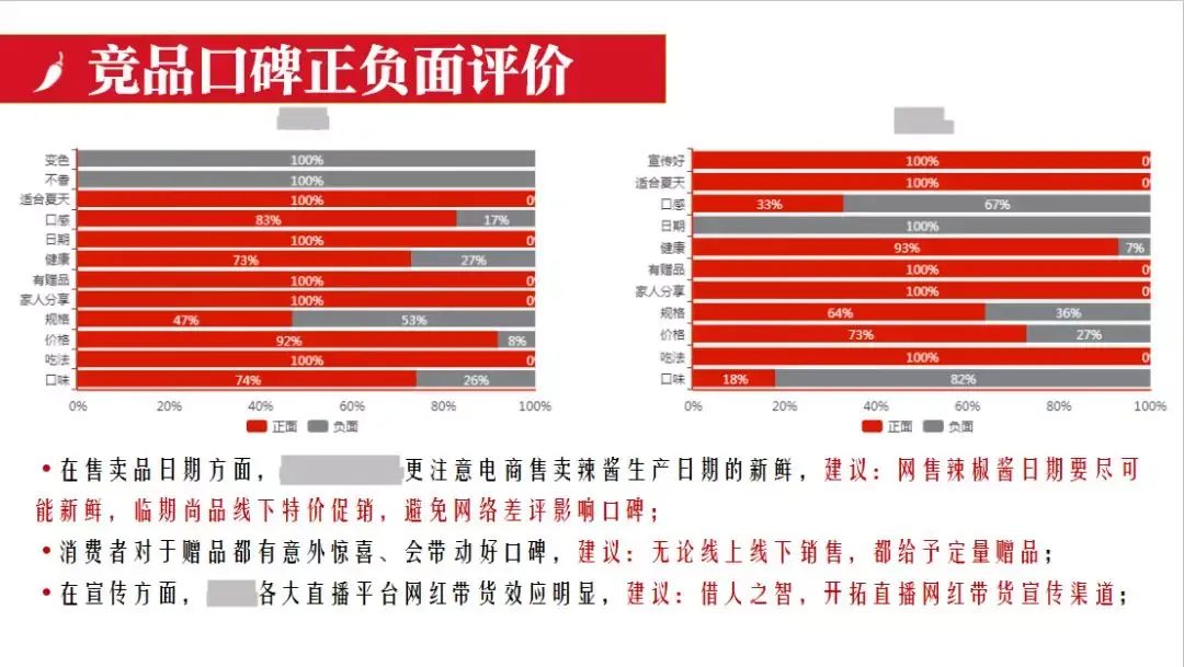竞品分析系统_oa系统竞品分析_竞品分析一般用什么软件