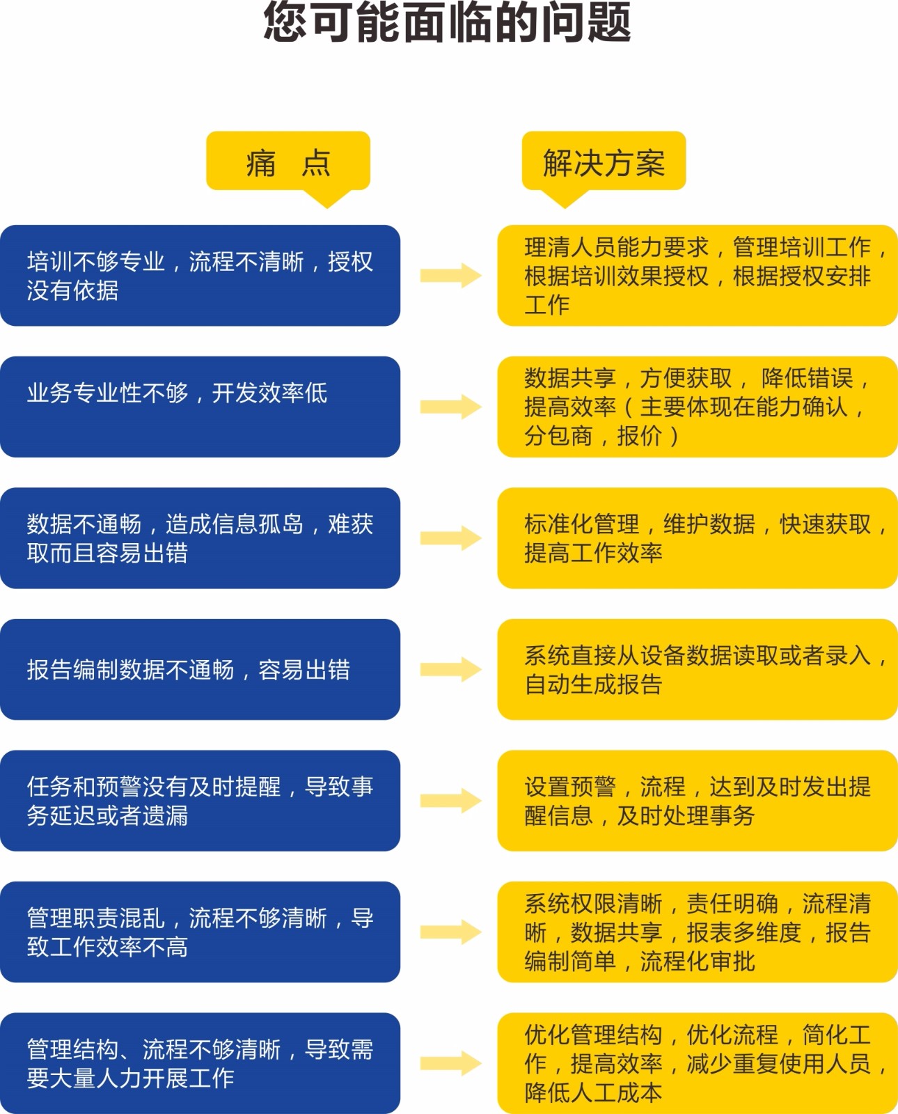 第三方lims_三方支付平台_三方联动社区治理模式